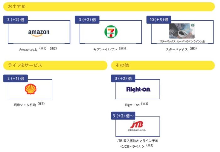 Jcbカードwをポイントサイトでお得に申込む 3月 最大14 000円 ポイント