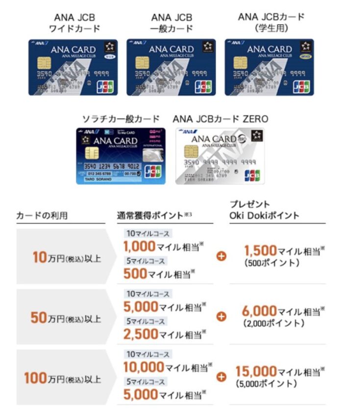 2月 Ana Jcbカードがお得なポイントサイトは 最大69 425マイル獲得キャンペーンとメリットなどを解説 一般カード Zero ワイドカード ソラチカカード 陸マイラー始めるなら マイルの錬金術師