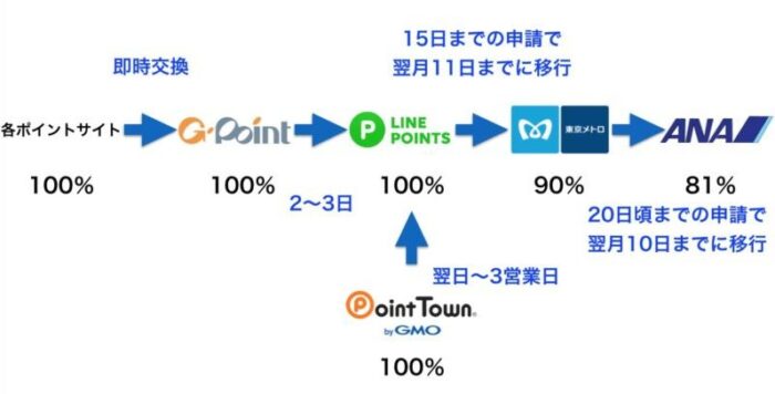 終了案件 2019年最新の使えるソラチカルートを徹底解説 ポイント